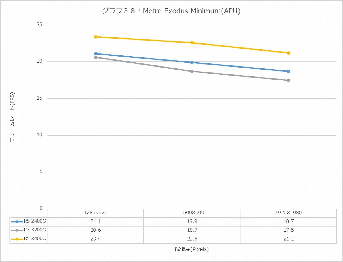 Graph38