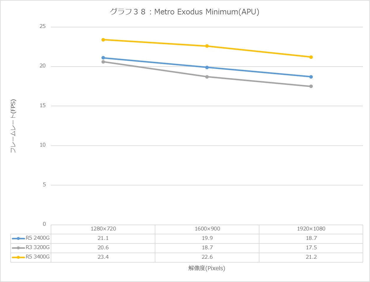 Graph38l