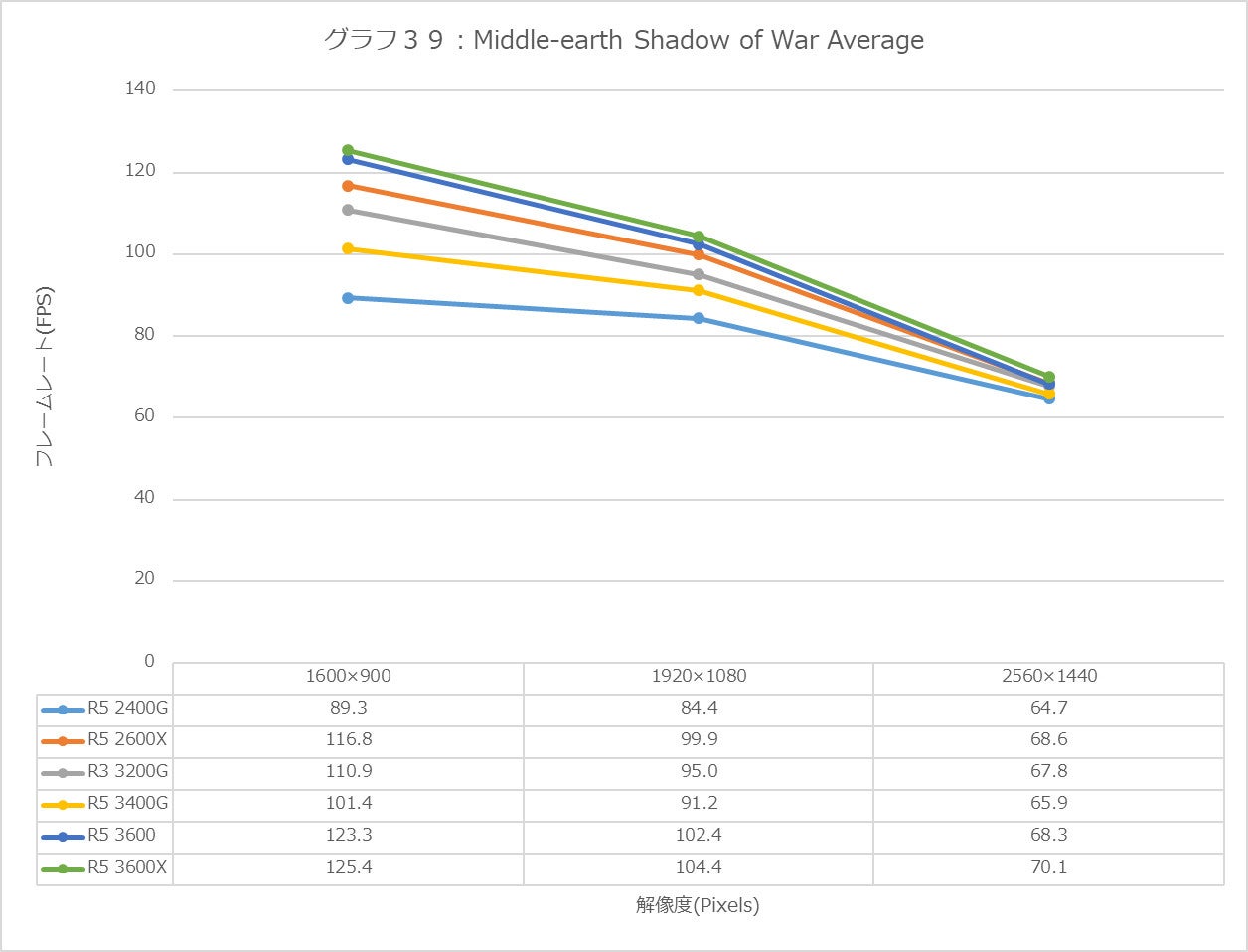 Graph39l