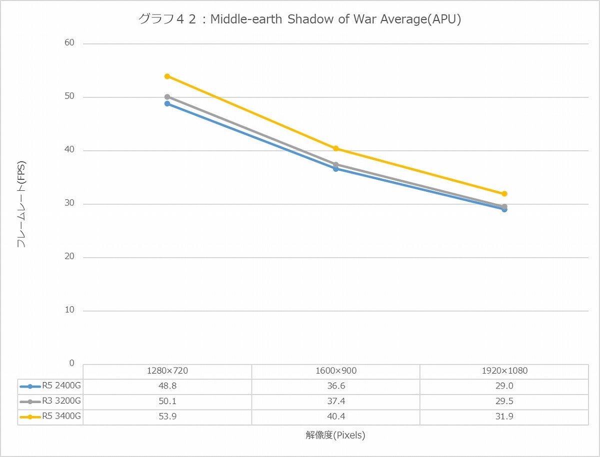 Graph42