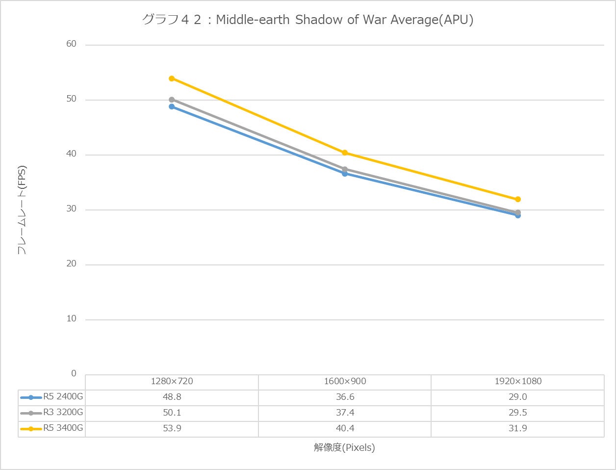 Graph42l