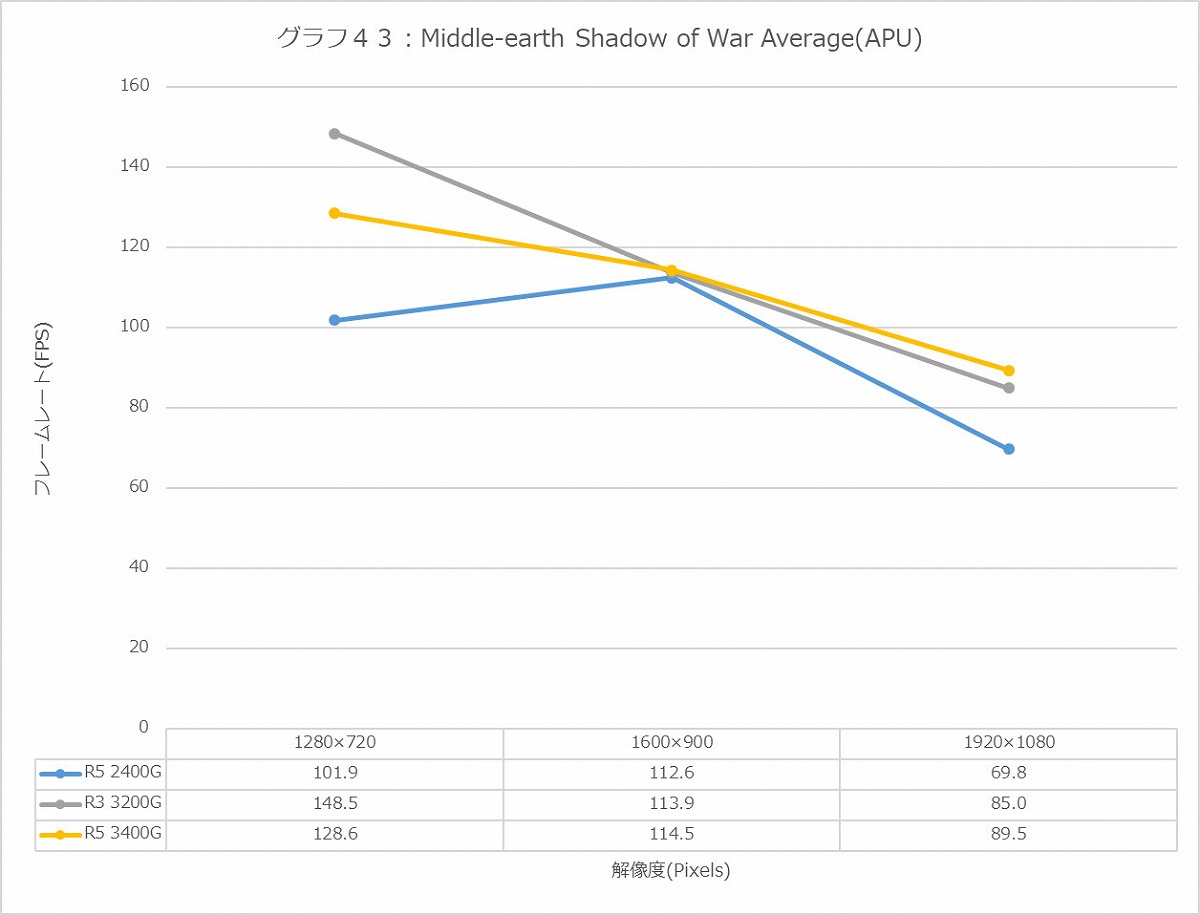 Graph43