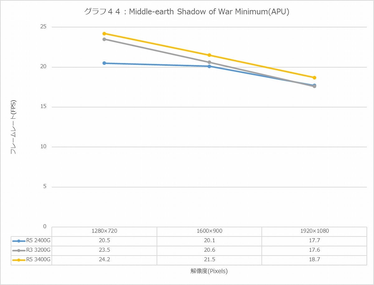 Graph44