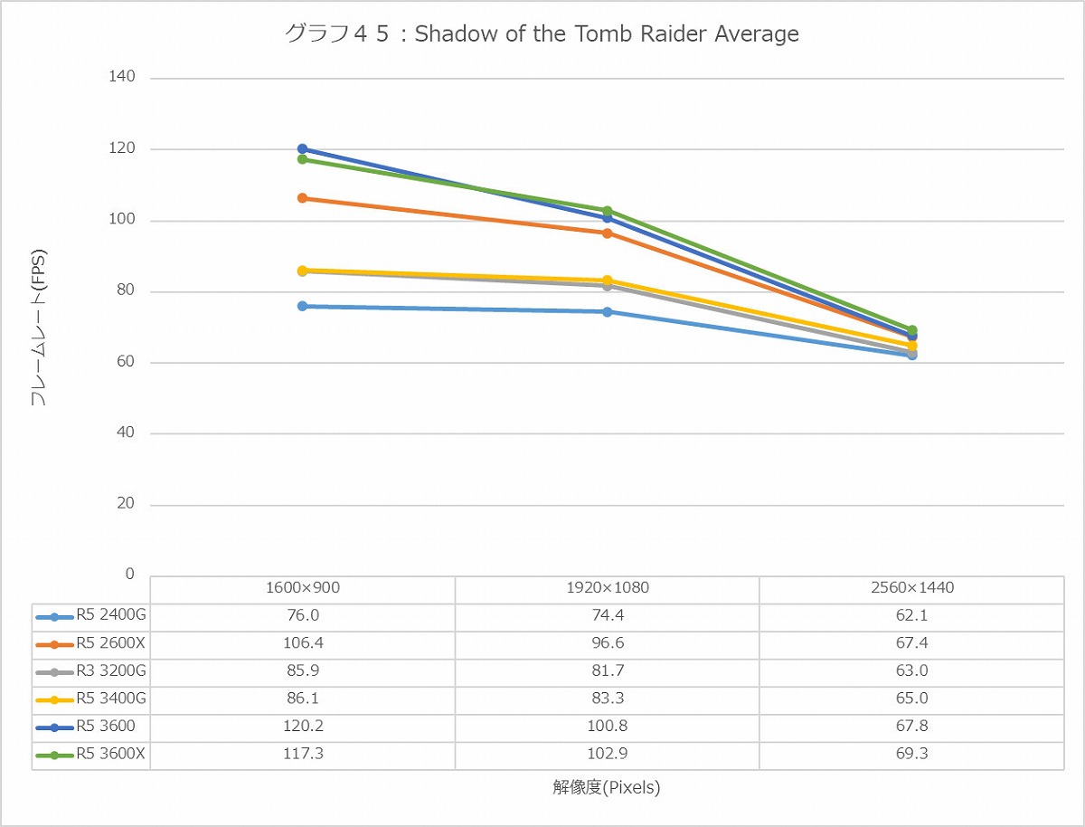 Graph45