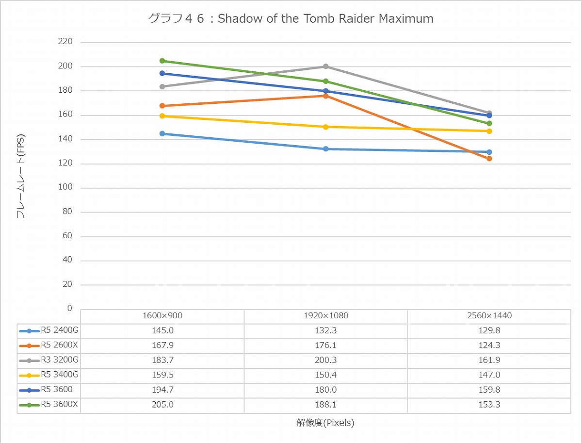 Graph46