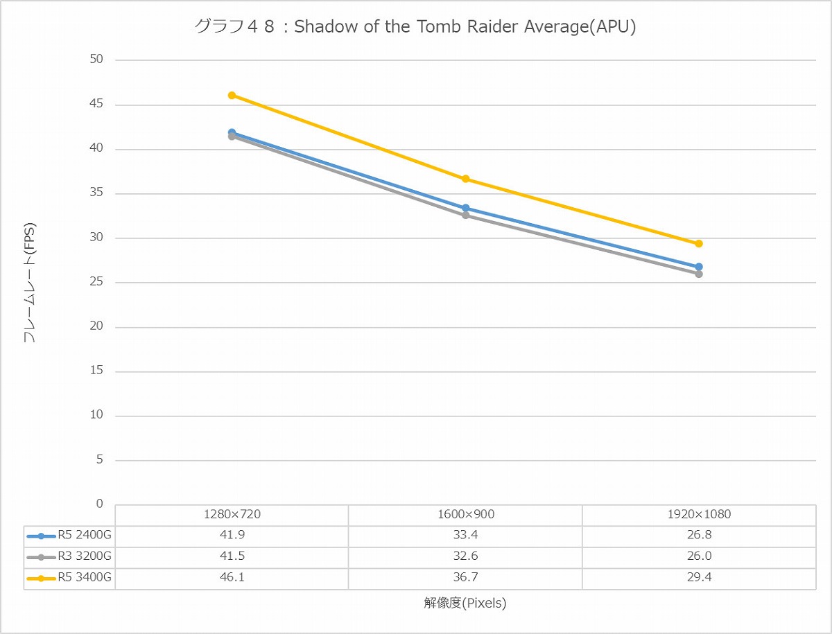 Graph48