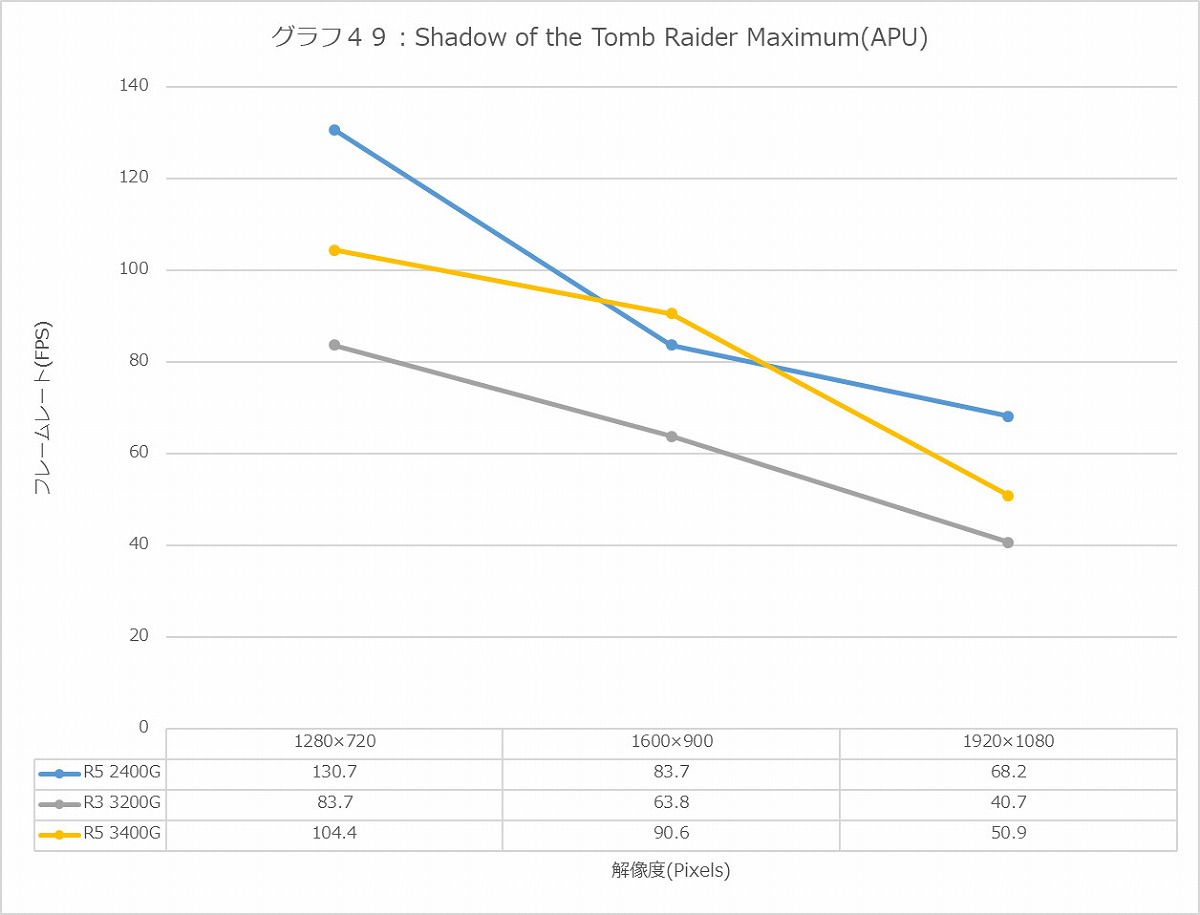 Graph49