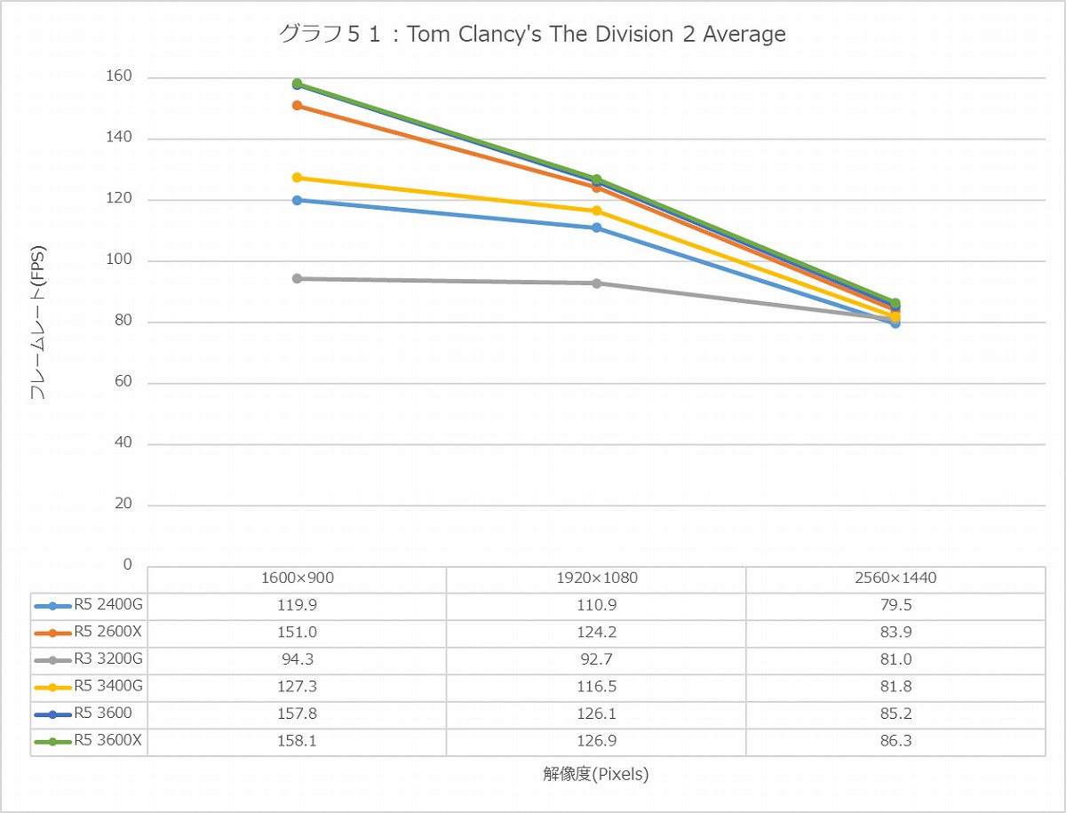 Graph51