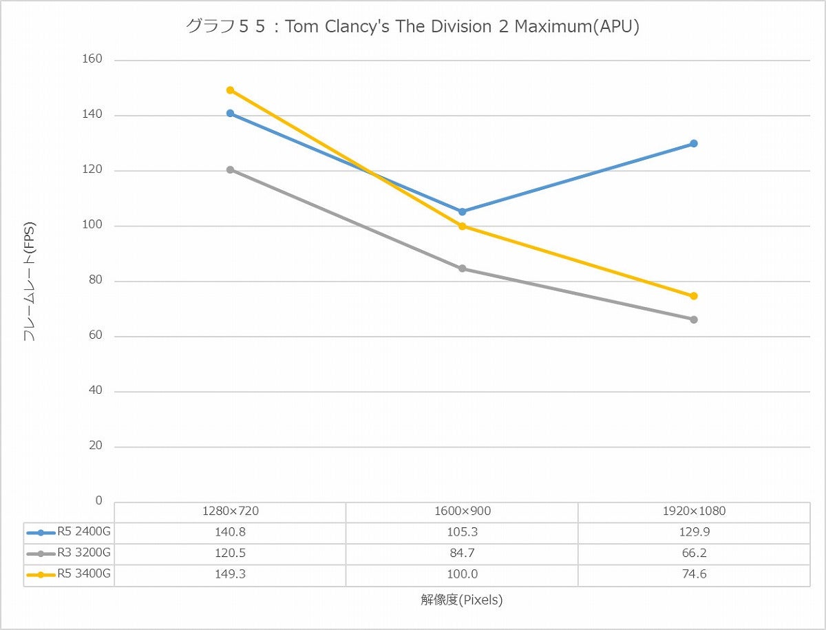 Graph55