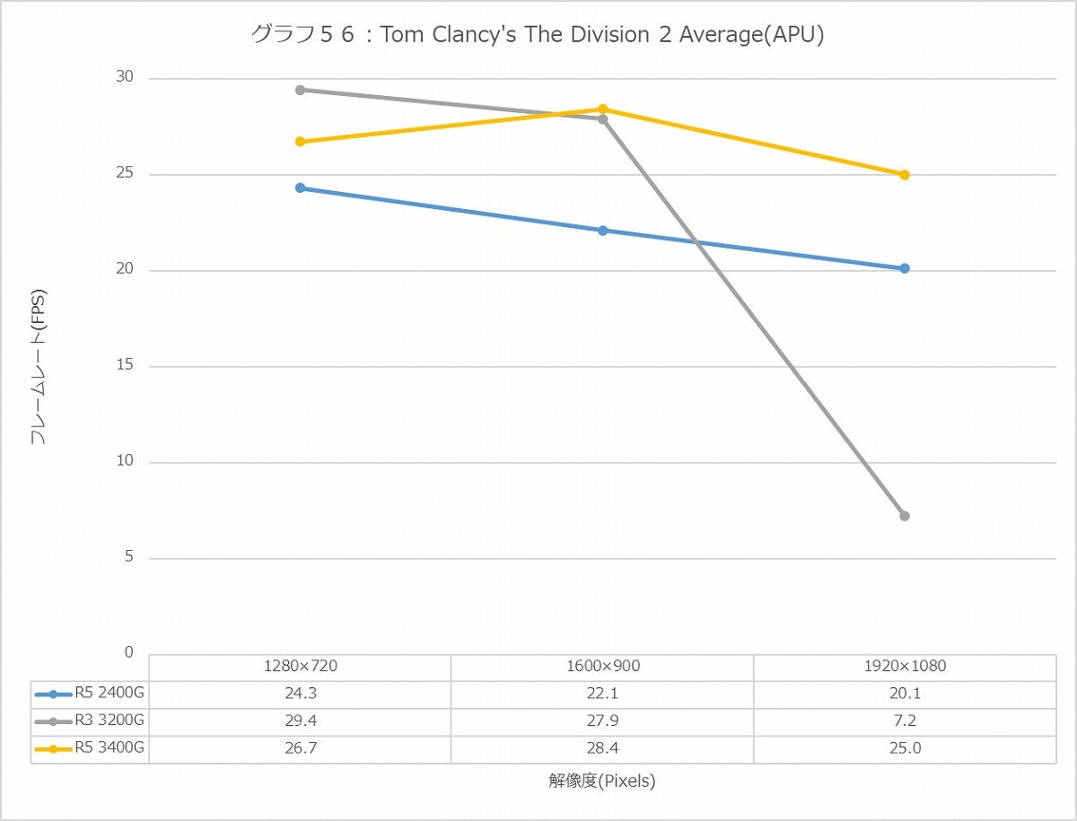 Graph56