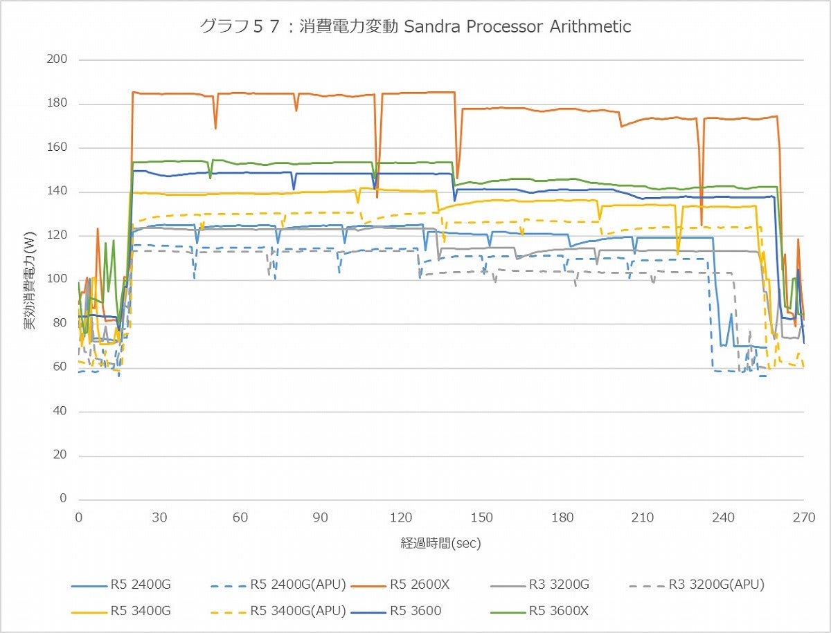 Graph57