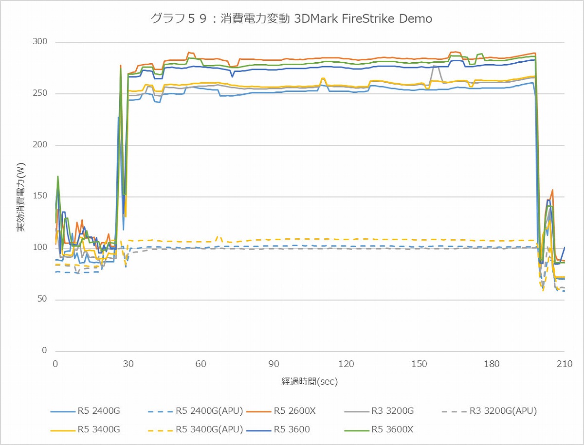 Graph59