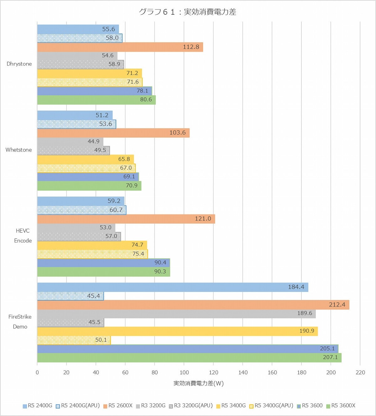 Graph61