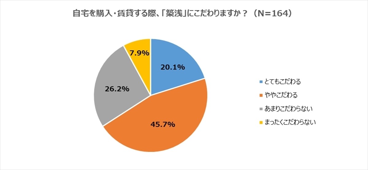 こだわる