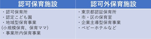 保育園 公立と私立の違いは それぞれの特徴と選び方 マイナビニュース