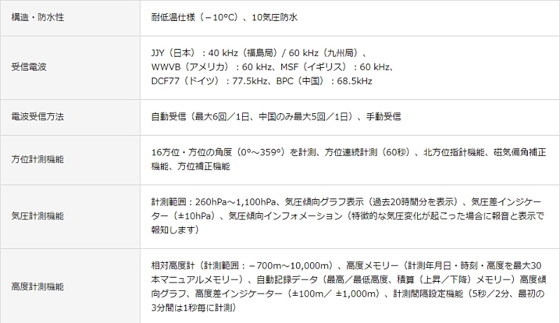 PRW-60ECA-1AJR