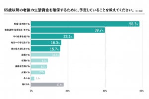 マンションの売却活動で不満があった人は7割 - その理由は?