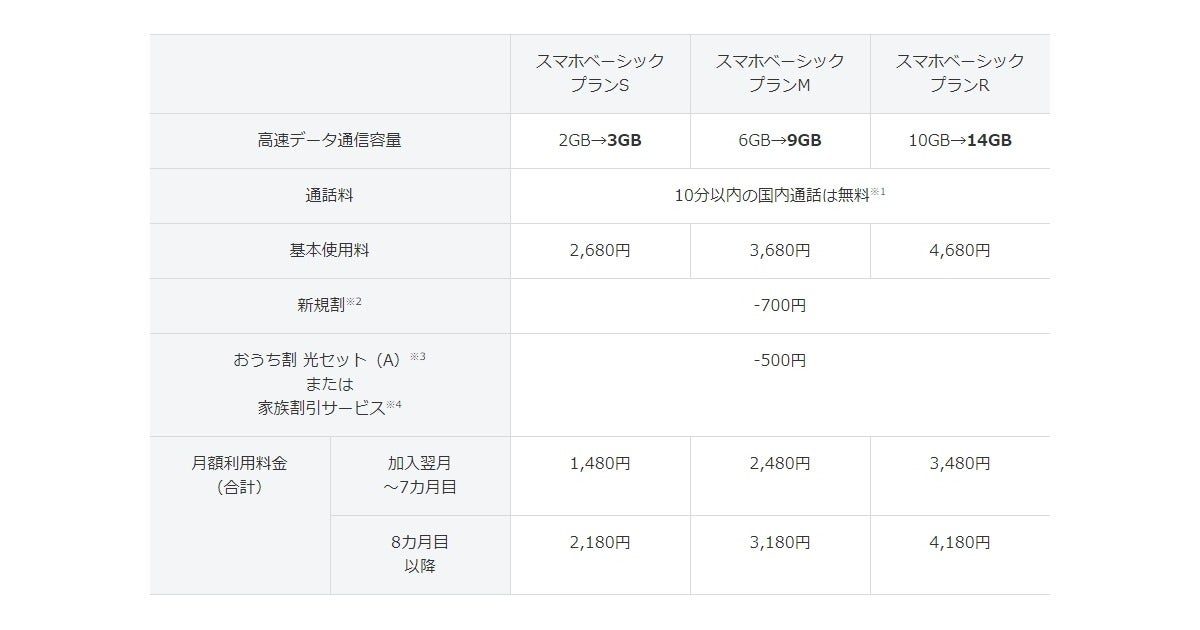 ワイ モバイル 料金 プラン