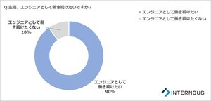 Iapp