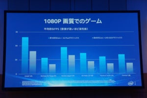 Tiger Lake内蔵GPU「Xe」の性能はIrisの2倍に？ eスポーツ普及促すインテル