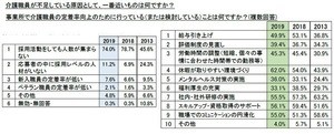 介護士不足が深刻化 - 外国人介護士に対する入居者の反応は?