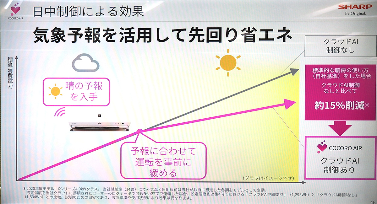 シャープ、エアコン、L-Xシリーズ