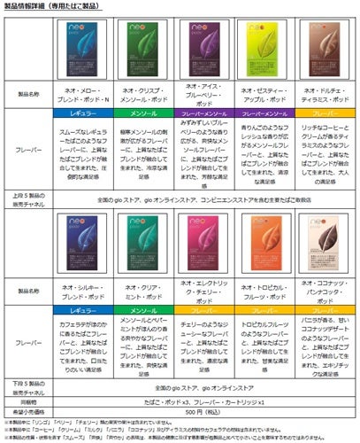 Gloの新たな加熱式たばこ Glo Sens が全国発売へ 10種の新フレーバーも マイナビニュース