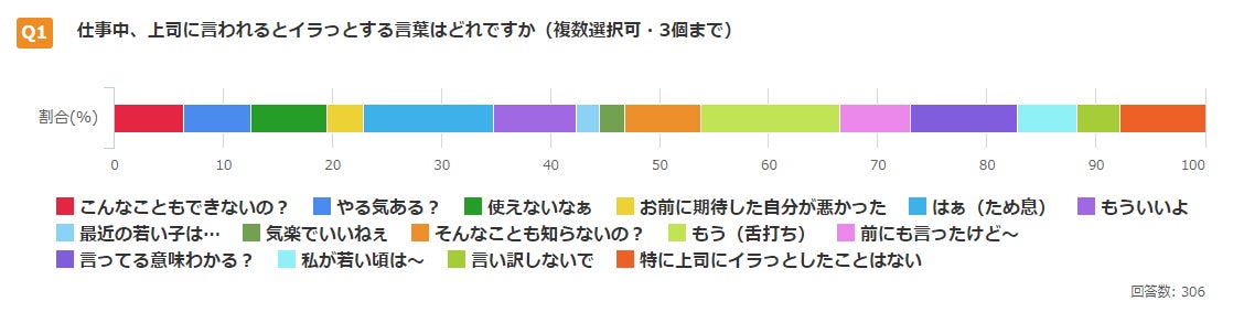 下等生物か 上司からのイラついた言葉を集めたら ひどくて絶句した マイナビニュース