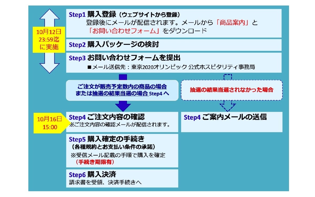 ラウンジでVIP観戦!「東京2020オリンピック公式ホスピタリティ