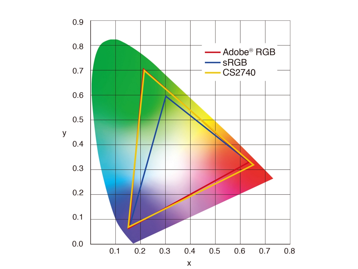 ColorEdge CS2740