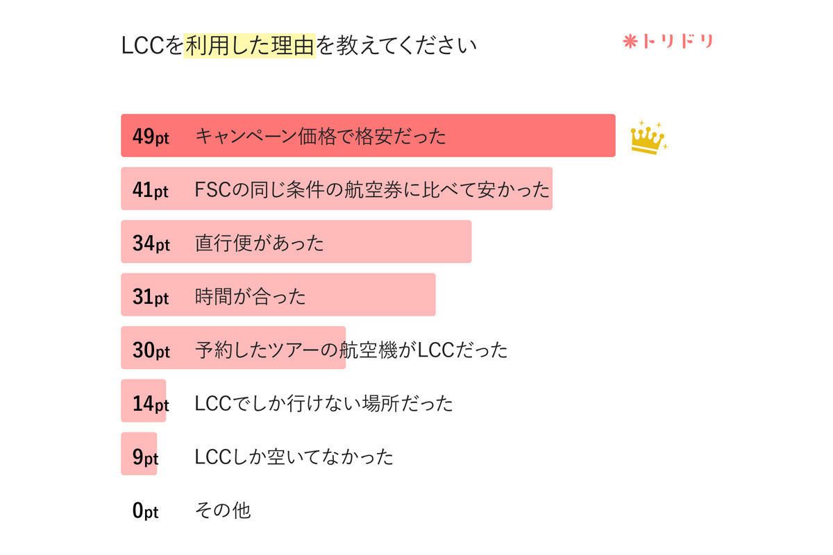 Lcc 環境問題