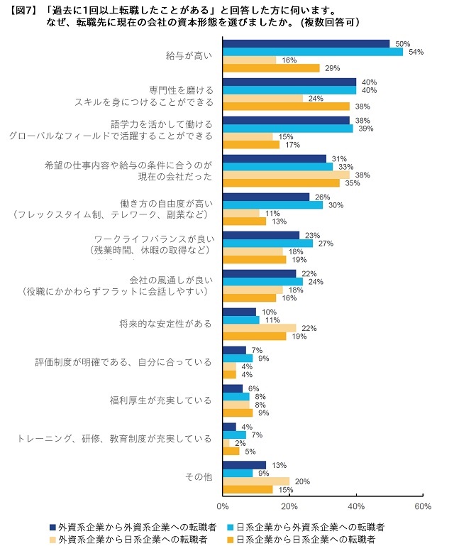 転職先の資本形態を選んだ理由