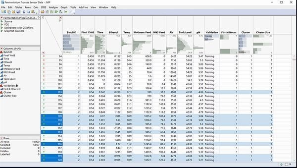 Sas 探索的データ分析ソフトウェアの最新版 Jmp 15 をリリース マピオンニュース