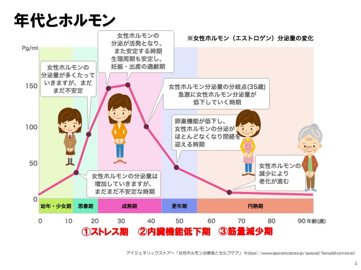 女性の冷え性を改善する 温活ケア を年代別に解説 マイナビニュース