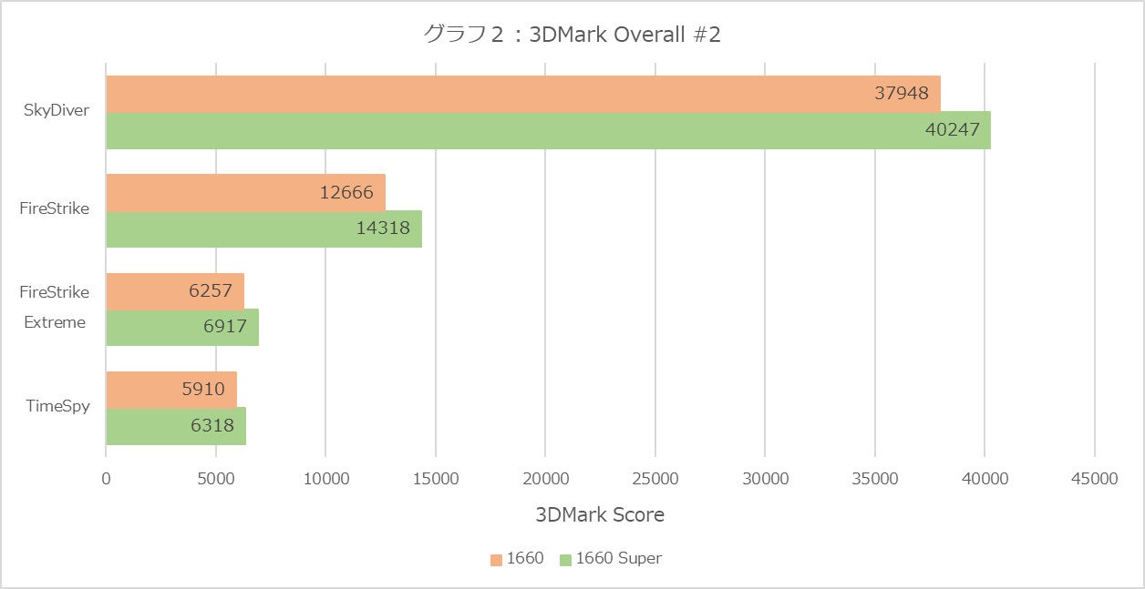 Graph02l