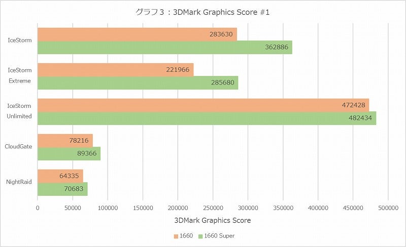 Graph03