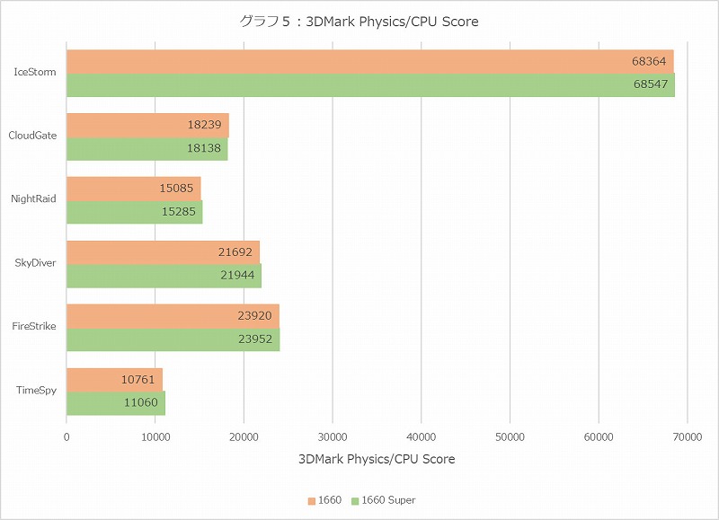 Graph05