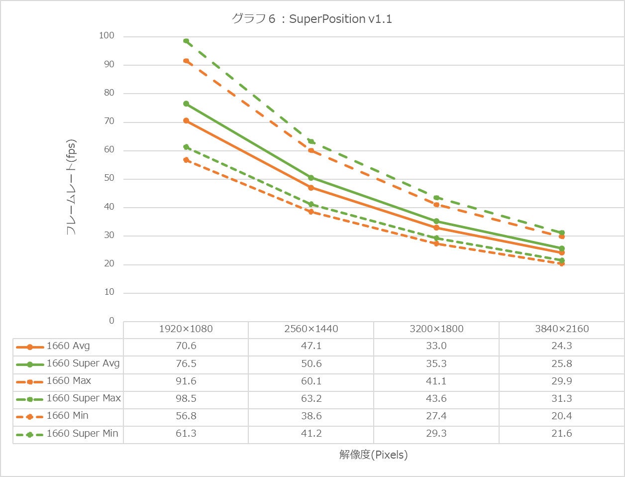 Graph06l