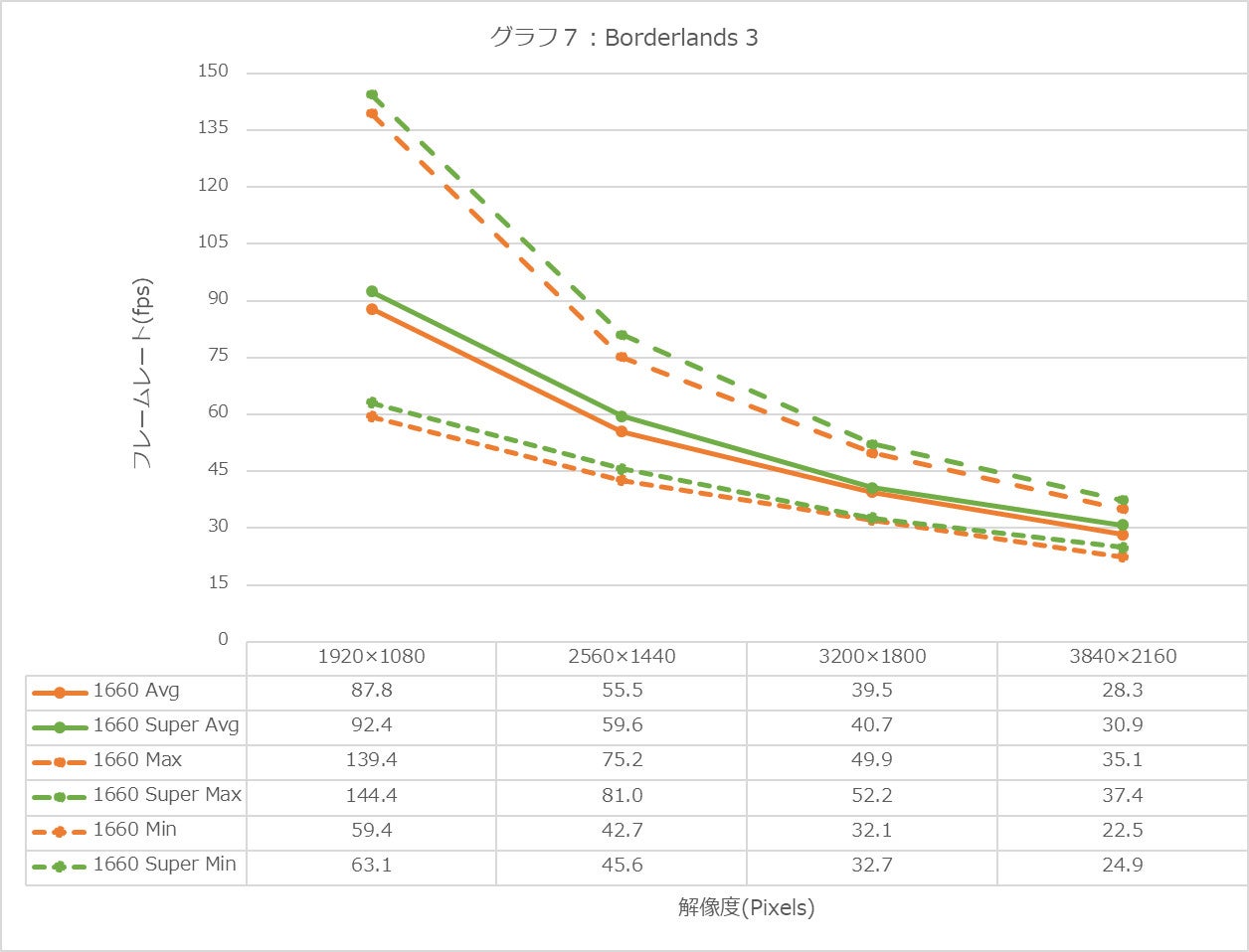 Graph07l