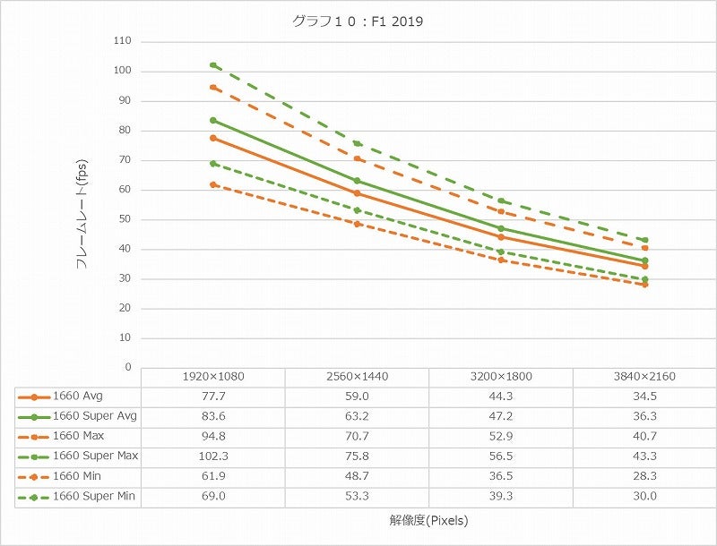 Graph10