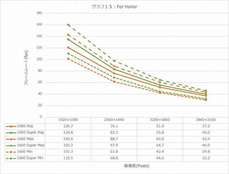 Graph15