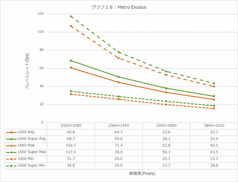 Graph16