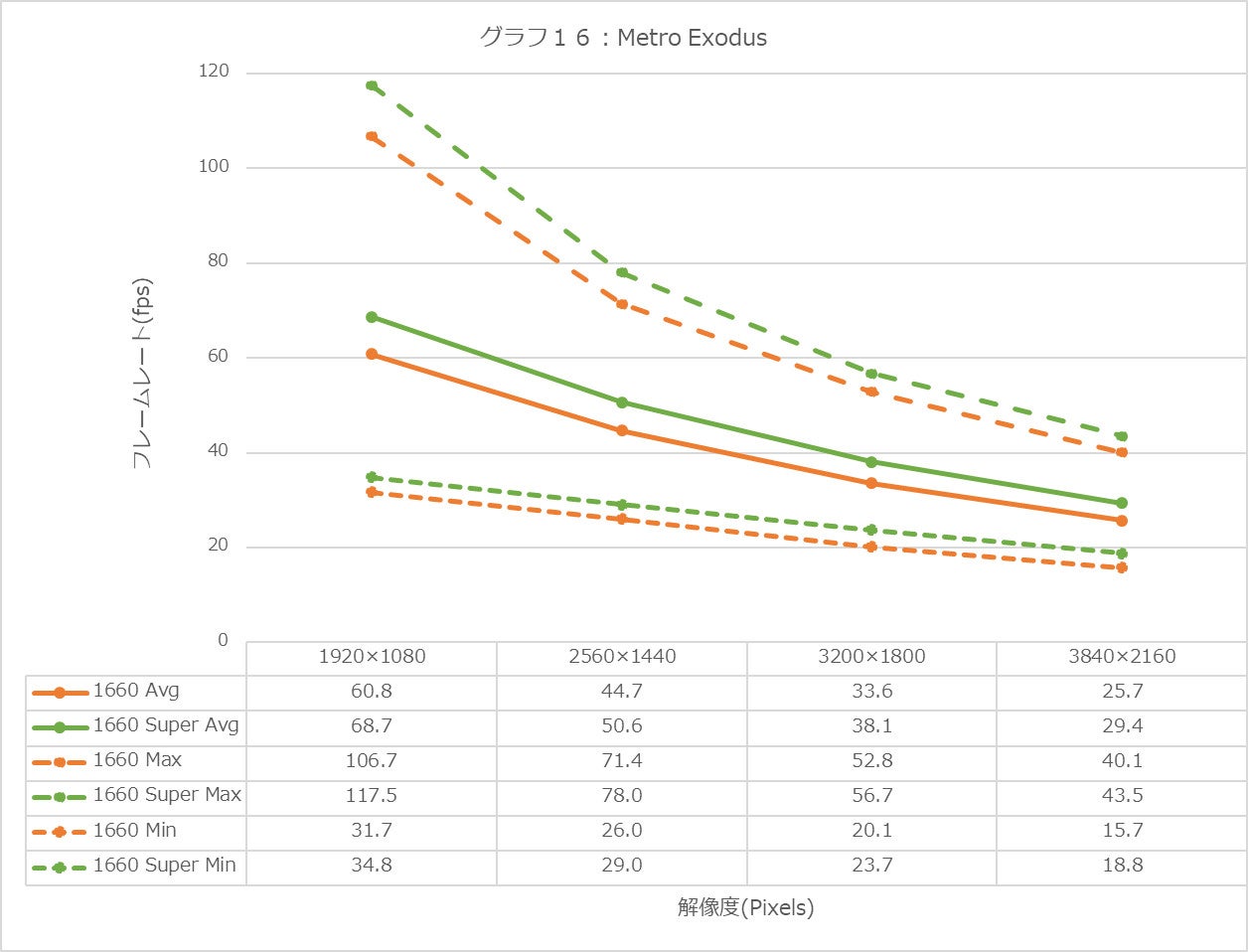 Graph16l