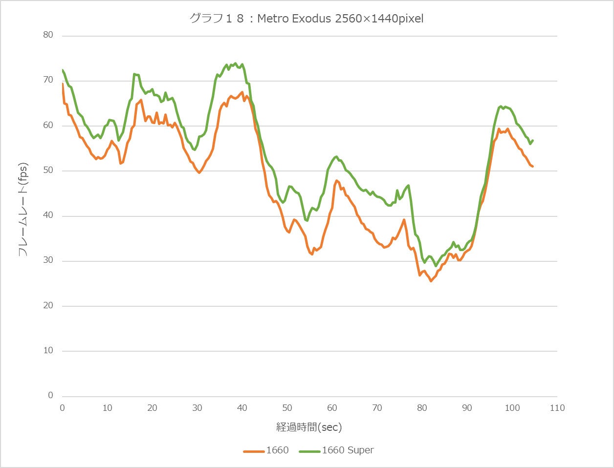 Graph18l