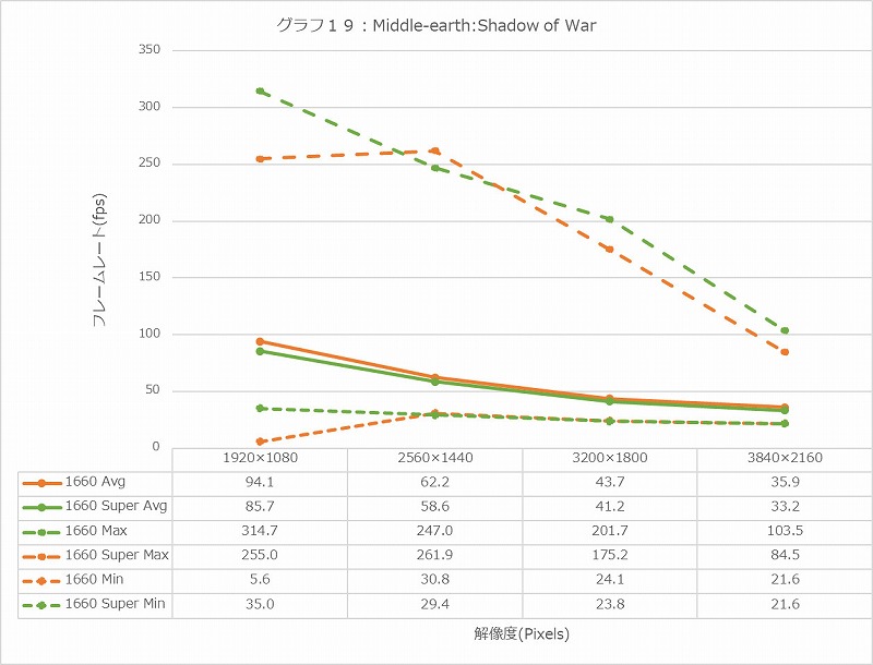 Graph19