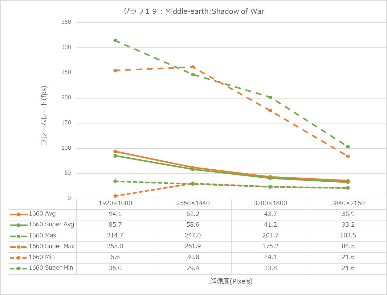 Graph19l