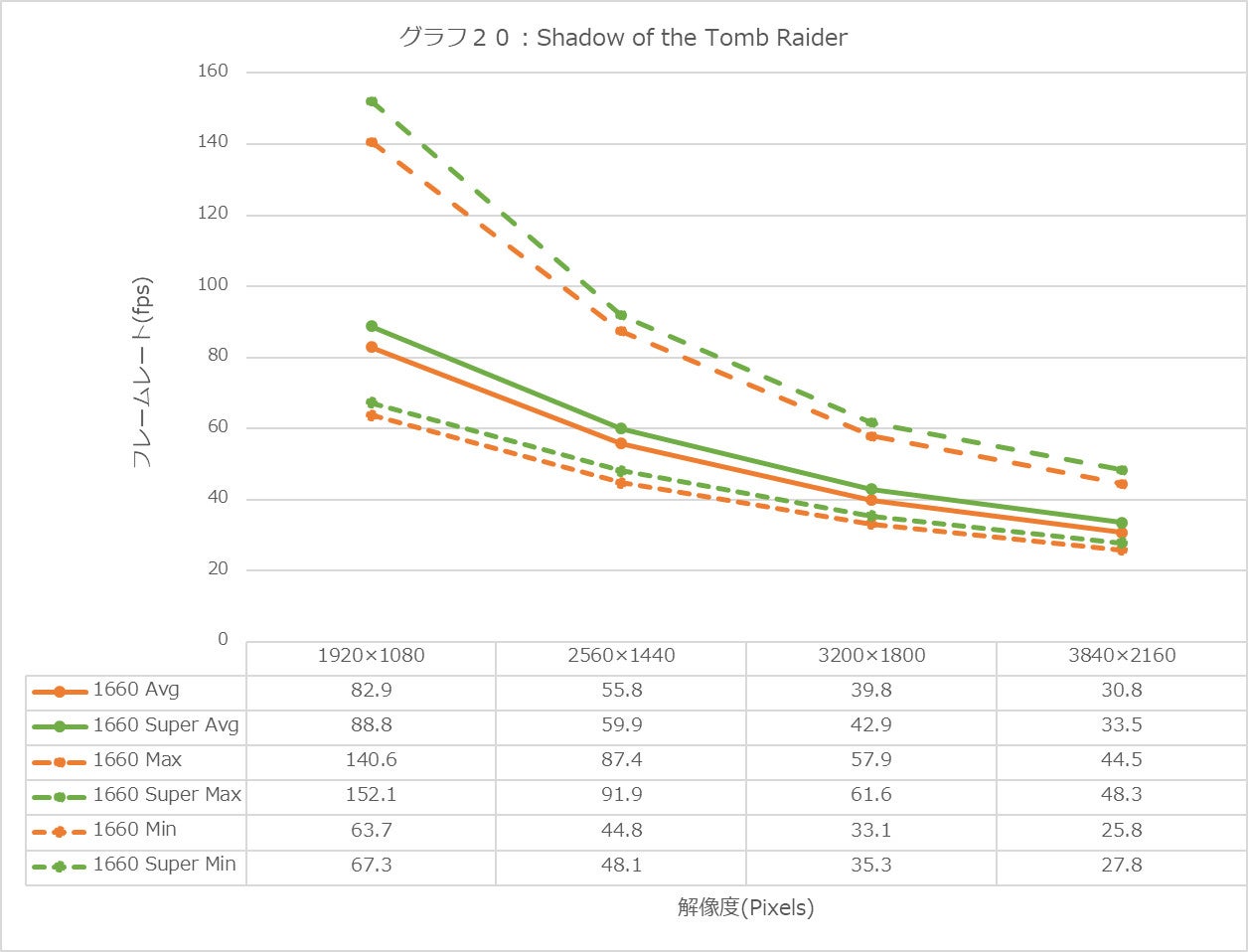 Graph20l