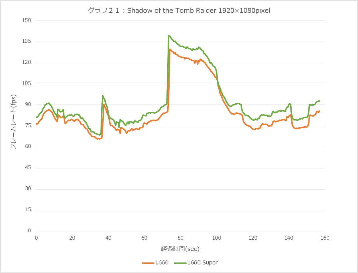 Graph21l