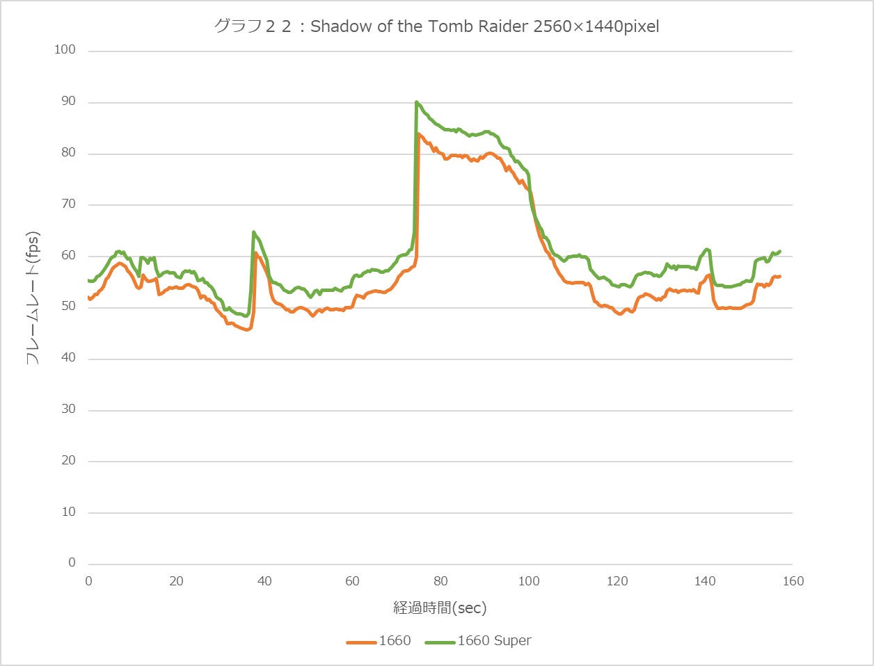 Graph22l