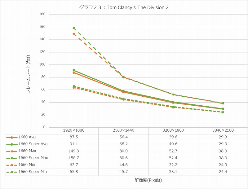 Graph23